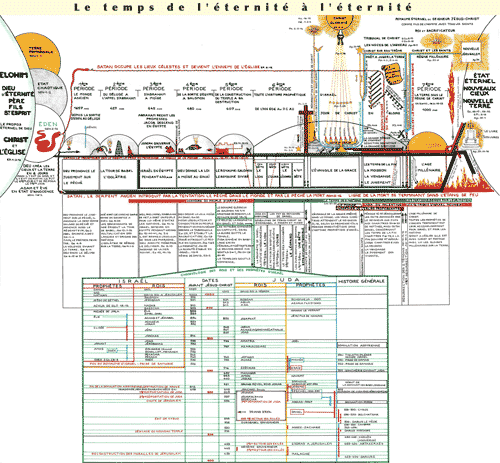 Le cours des temps de l'ZternitZ ^ l'ZternitZ